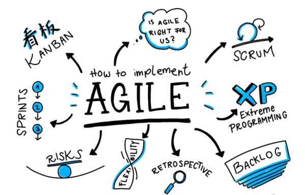 Аджайл - схема работы