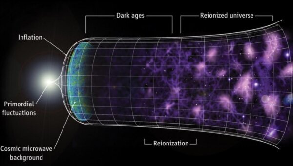 Космическое излучение