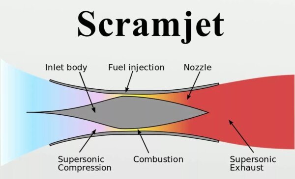 scramjet engine (двигатель)