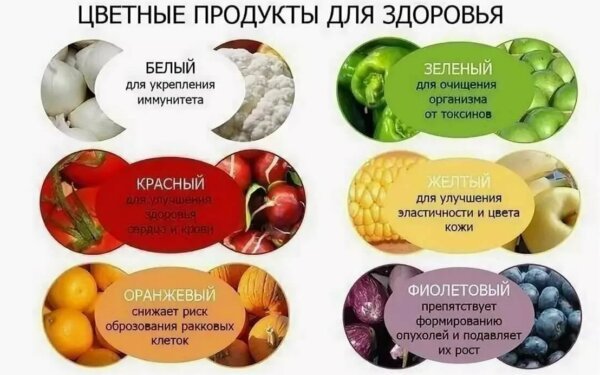 Самые ценные овощи и фрукты