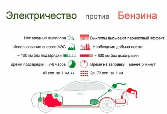 Сравнительная таблица авто